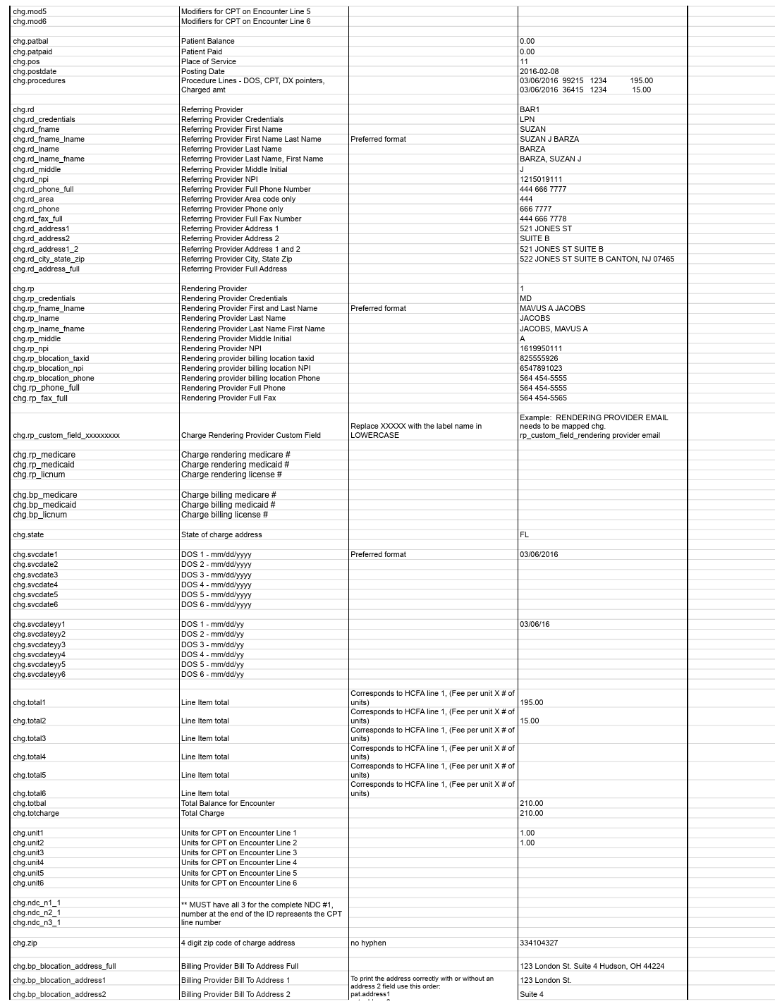 List of Mappable Fields